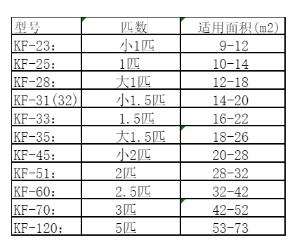 阿克苏地空调维修