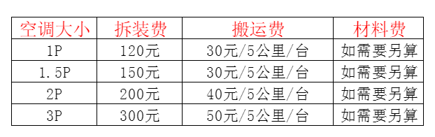 阿克苏地空调移机及费用电话在哪里找